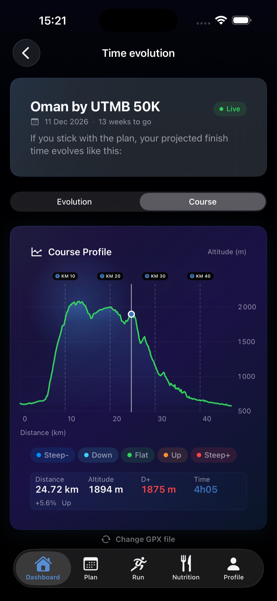 UltraTrain GPX course profile with graded climbs and checkpoint splits